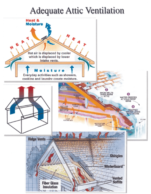 Why Most Central MA Roofers Mess Up Attic Ventilation